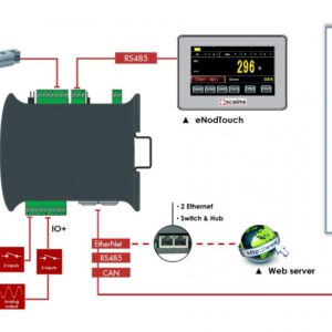 Weegcontroller eNod4-D DIN Filling, Dosing controller