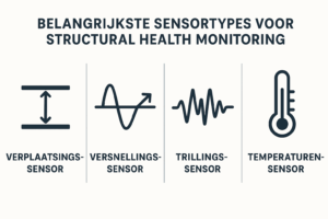 Lees meer over het artikel Sensortypes voor Structural Health Monitoring